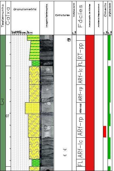 predominantemente, a fácies arenito maciço com fortes indícios de HC.