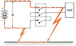 abaixo, a corrente pode circular e achar um caminho de retorno; neste caso, é aconselhável o uso de um dispositivo de sinalização da primeira falha a terra.