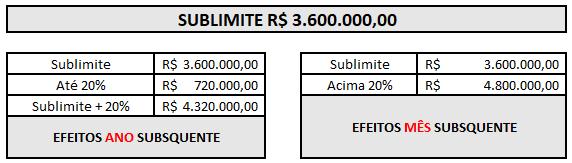 ICMS E ISS FORA