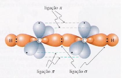 molécula do