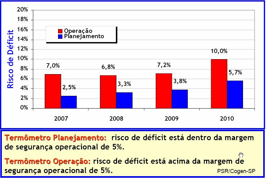 Oportunidade para a