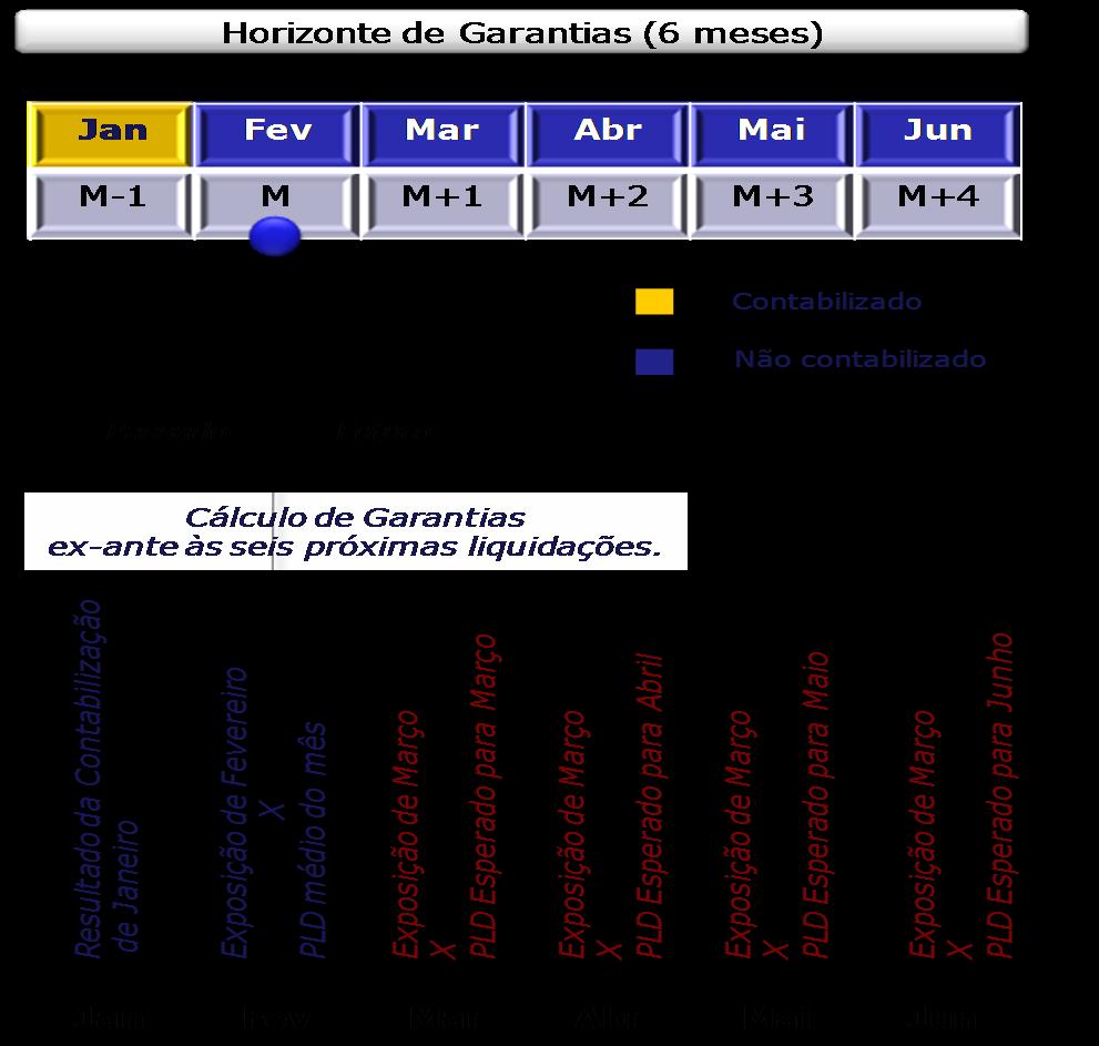 Metodologia