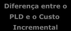 151 ESS Restrição de Operação Geração Verificada (constrained-off) Instrução de