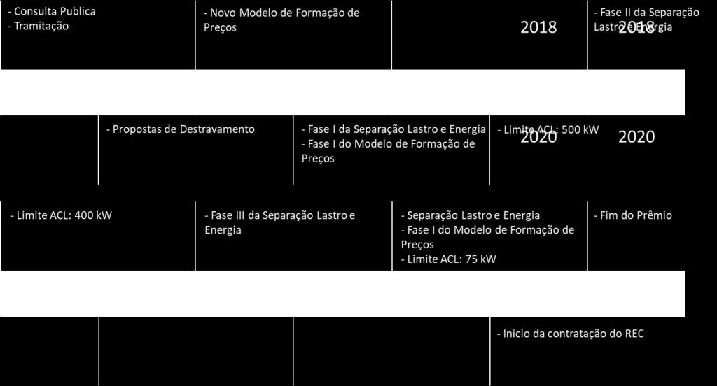 Figura 20 Prazo para o Período de Transição 19 Av.