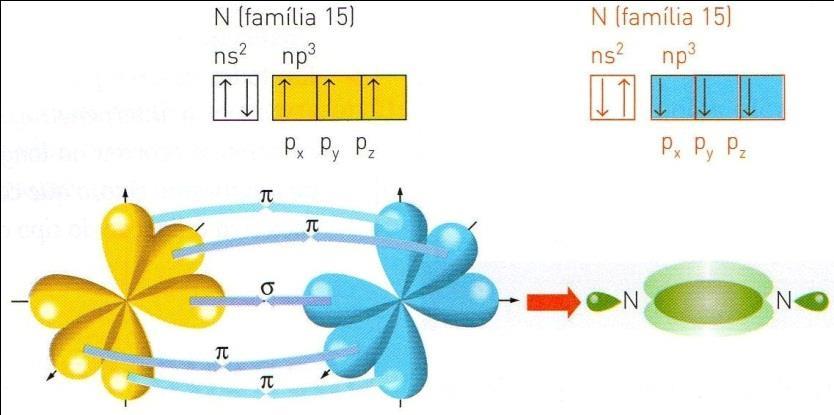 Exemplo: Formação da molécula de