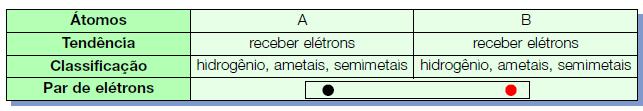 LIGAÇÕES