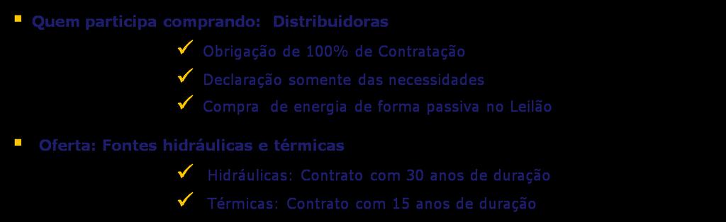 Leilões de Energia no Brasil Energia Existente: Energia Nova: CCEAR CCEAR de 5 a 15 anos de 30-15 anos A: Ano de início A-5