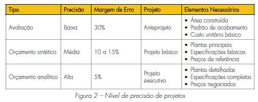 Obras Públicas Recomendações Básicas para a Contratação e Fiscalização de Obras de Edificações Públicas 3ª edição Fonte: