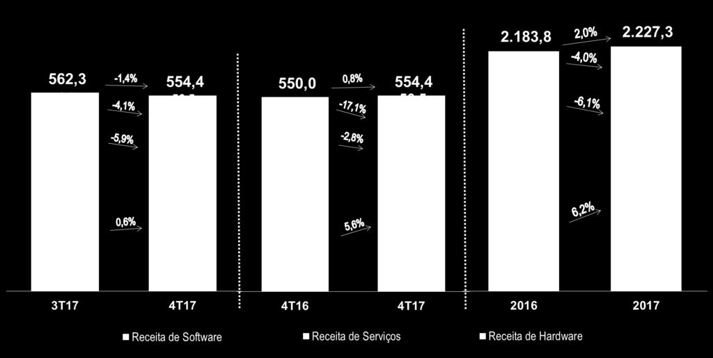 RECEITA LÍQUIDA (R$ MM).