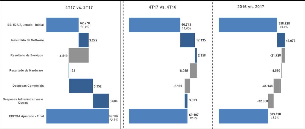 EBITDA