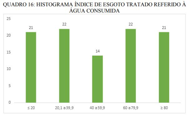 Tratamento de Esgoto no Brasil (dados 2017) Número de municípios