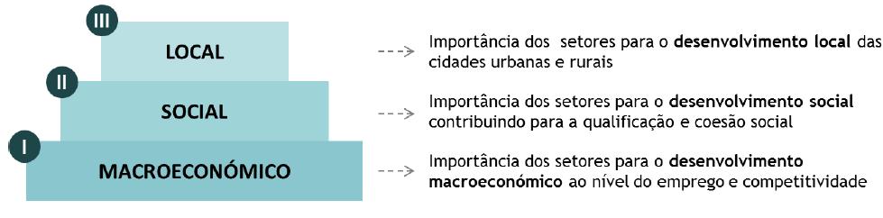 PORTUGAL: AGENDA PARA A COMPETITIVIDADE DO COMÉRCIO, SERVIÇOS E RESTAURAÇÃO A Agenda para os setores do