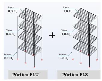 Figura Ferreira e entre 25 que Modelo pavimentos, V17, o modelo Visualizador, VI.