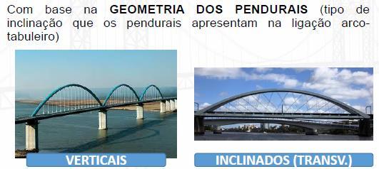 Ponte em