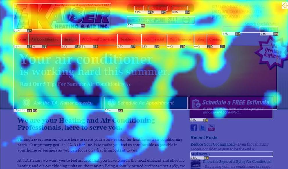 cores significa, cores quentes zonas quentes, zonas frias. A área cinza não foi olhada. Mapas de calor significam tanto o número de "olhadas" quanto o tempo de duração delas.