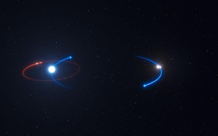 HD 131399 Ab: planeta com 3 sóis Órtibas de HD 131399 Ab e as estrelas. O sistema é jovem, apenas 16 milhões de anos mas já está em órbitas estáveis.