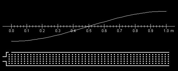 TUBOS SONOROS ABERTOS n = 1; 2; 3... representa o número do harmônico.