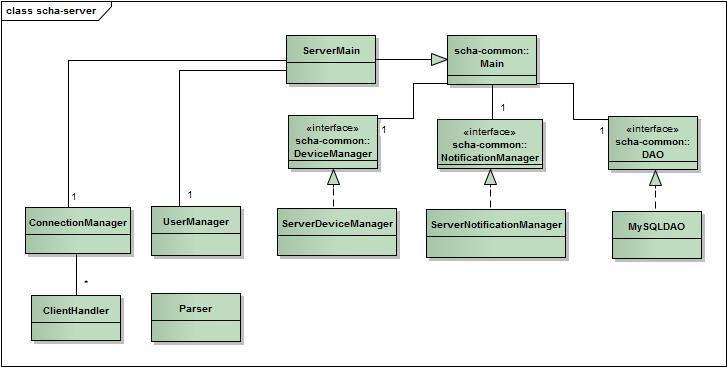 32 d) RemoteDAO: implementação do objeto de acesso a dados no cliente.