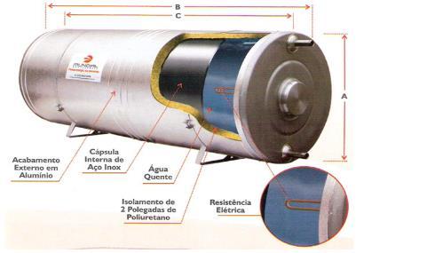 24 Figura 12 Reservatório Térmico de Alumínio. Fonte: Hidrau Center ÁGUA 2.