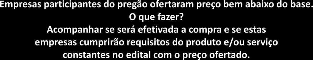 Licitações Objeto Percentual de Economia Contratação de Serviços de Limpeza de Caixas D Água 80% Material de Consumo Ferros