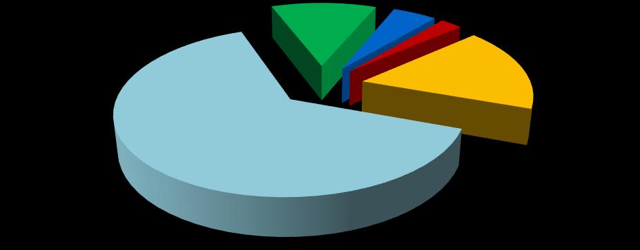 2. PANORAMA REGIONAL Em 2014, o crescimento do estoque de profissionais celetistas foi negativo em quase todas as regiões, com exceção do Sul que obteve um crescimento de 1,23%.