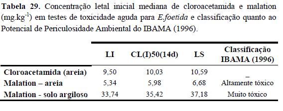 MINHOCAS EM SUBSTRATO ARTISOL CL (I)