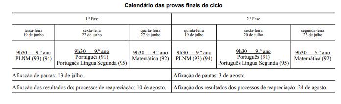 As provas finais de Português/PLNM/PL2 e de Matemática realizam-se em duas fases, com chamada única, de acordo com o Despacho n.