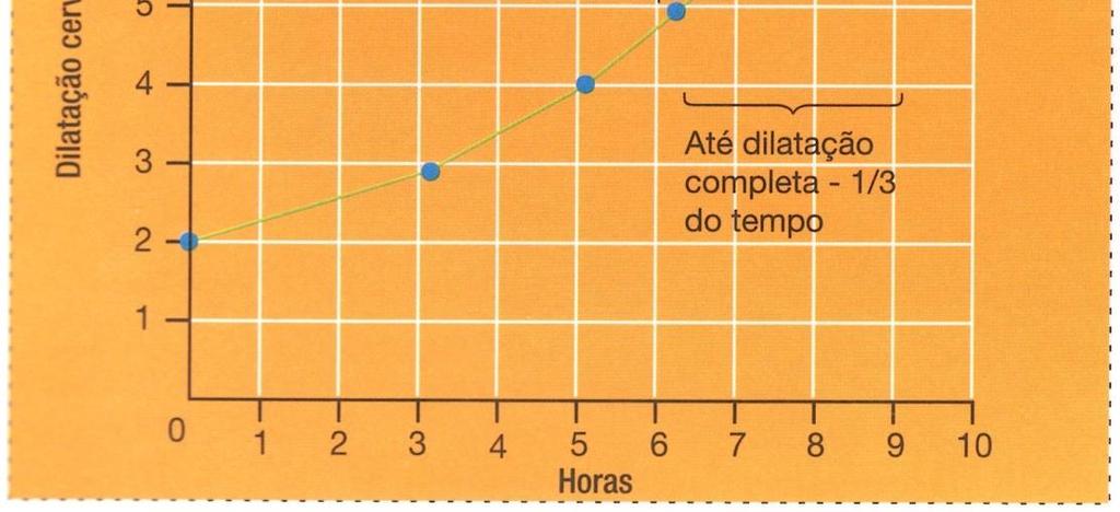 DILATAÇÃO