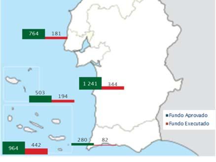 Os envelopes financeiros são justificados tendo em conta os diferentes tipos de região do país: regiões menos desenvolvidas (Norte, Centro, Alentejo e Açores), região em transição (Algarve), regiões