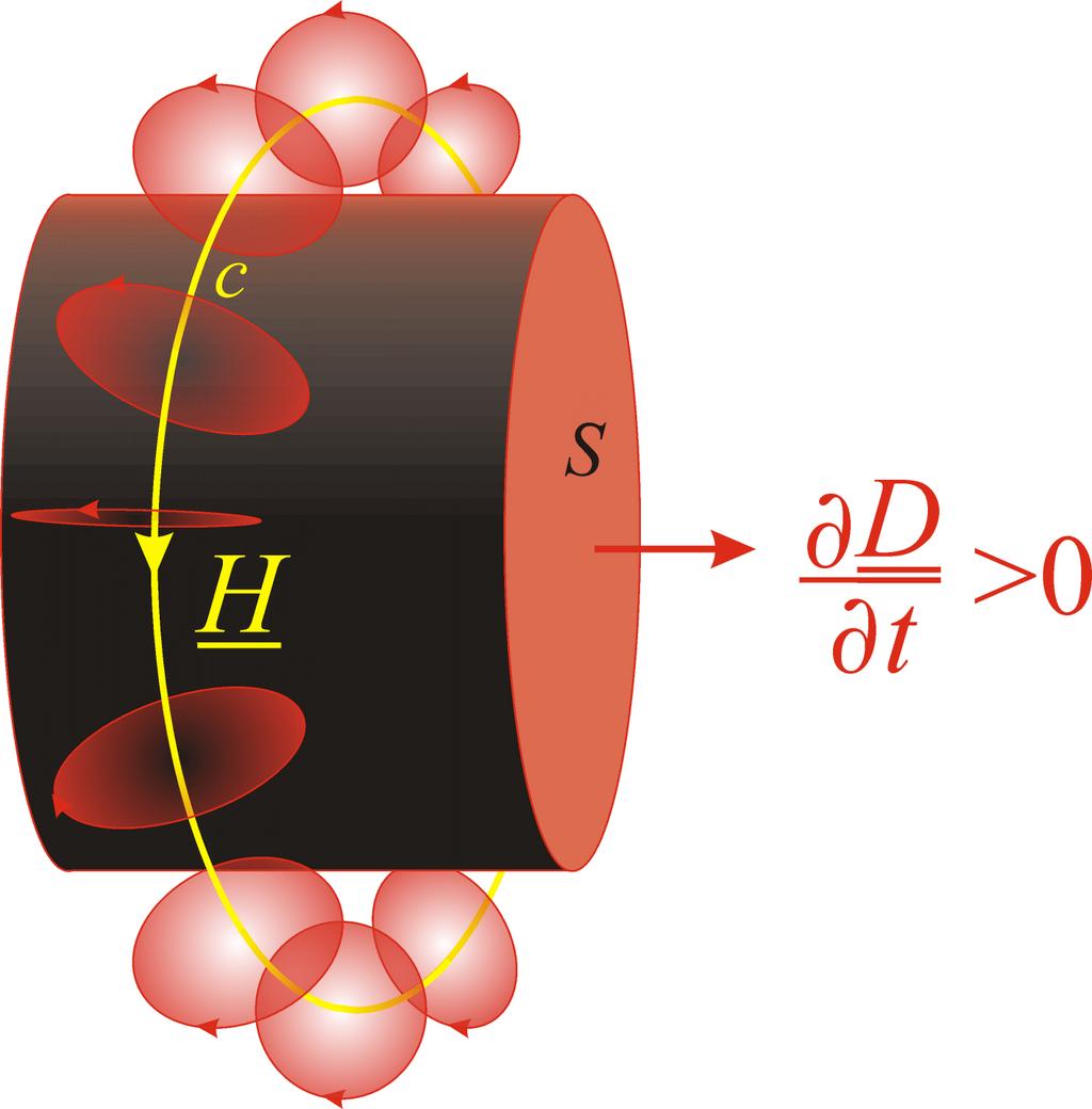 Corrente de deslocamento (exemplo abaixo) e corrente de condução - o aether ring cannon: densidade de corrente densidade de corrente de