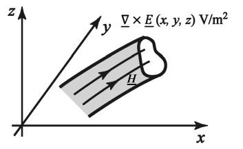 1ª Equação de Maxwell rotacional do campo elétrico E operador Nabla: permeabilidade magnética do meio [H/m] (I) Uma variação temporal de H gera uma variação espacial de E.