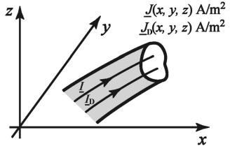 2ª Equação de Maxwell rotacional do campo magnético H densidade de corrente de condução [A/m 2 ] densidade de corrente de deslocamento [A/m 2 ] operador Nabla: permissividade elétrica do meio [F/m]