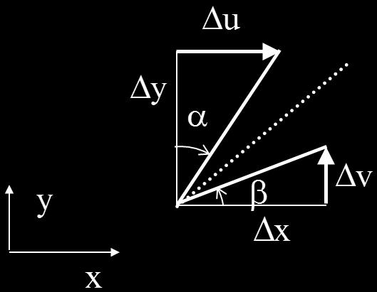Sebenta da Disciplina MMC, Zuzana Dimitrovová, DEC/FC/UNL, 016 Quando o ângulo é originalmente recto, a fórmula simplifica-se para A B n n Por eemplo em D, alinhando os braços com o referencial