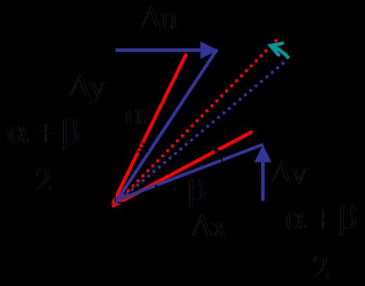 A rotação deve assegurar que os ângulos no vértice A são iguais. A translação e a rotação correspondem ao movimento do corpo rígido, ou seja, o rectângulo não altera nem a sua forma nem o volume.