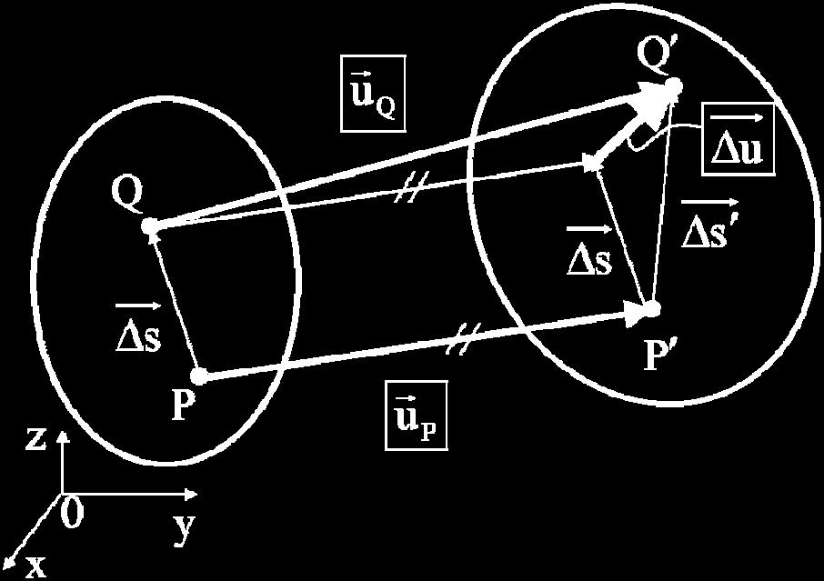 volúmica do tensor das deformações a sua forma representada pela parte desviatórica do tensor das deformações 1.