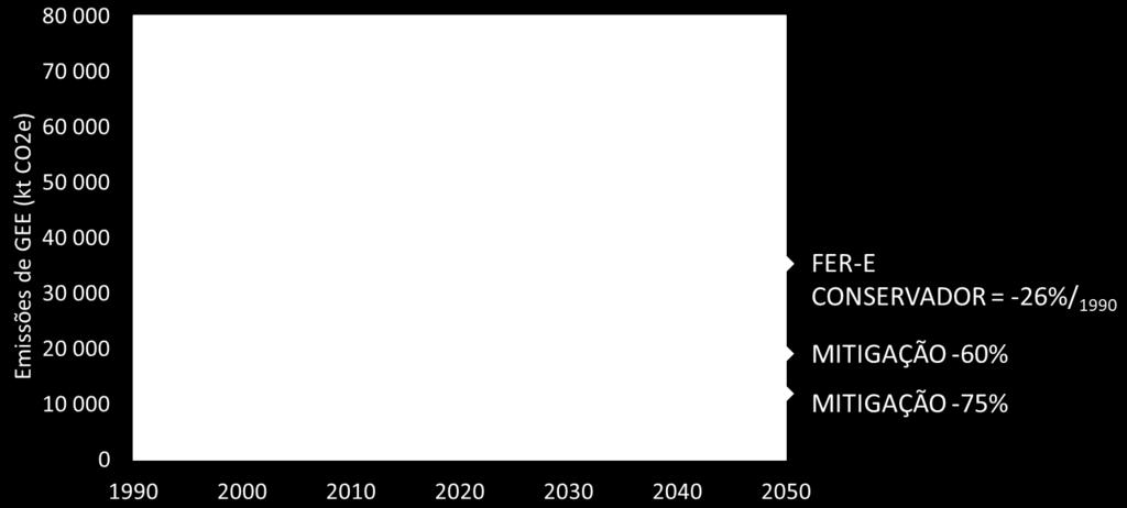 EMISSÕES DE GEE ENERGIA +