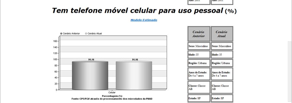 Para isso, basta definir suas características no formulário abaixo e dar início a simulação.