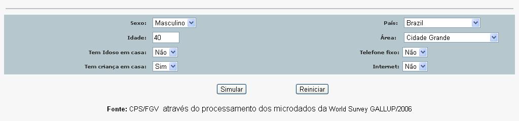 Simulador de Inclusão Digital e Felicidade Construímos com base no Gallup World ferramenta capaz de simular os índices de felicidade (passada, presente e futura) com base em uma série