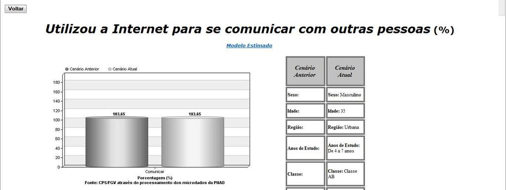 serviços; Transações bancárias ou financeiras; Interagir com autoridades públicas ou órgãos do governo; Educação e aprendizado; Atividades de lazer; Ler jornais ou revistas; ou para buscar