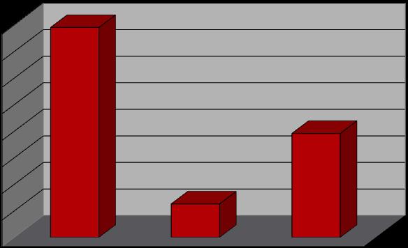 Unidades de Conta Eurovida PPR Aforro EVOLUÇÃO DA UNIDADE DE CONTA EVOLUÇÃO DA RENTABILIDADE 60,0 59,0 58,0 57,0 56,0 55,0 54,0 8,0 7,0 6,0 5,0 4,0 53,0 52,0 51,0 50,0 Jan-11 Fev-11Mar-11 Abr-11