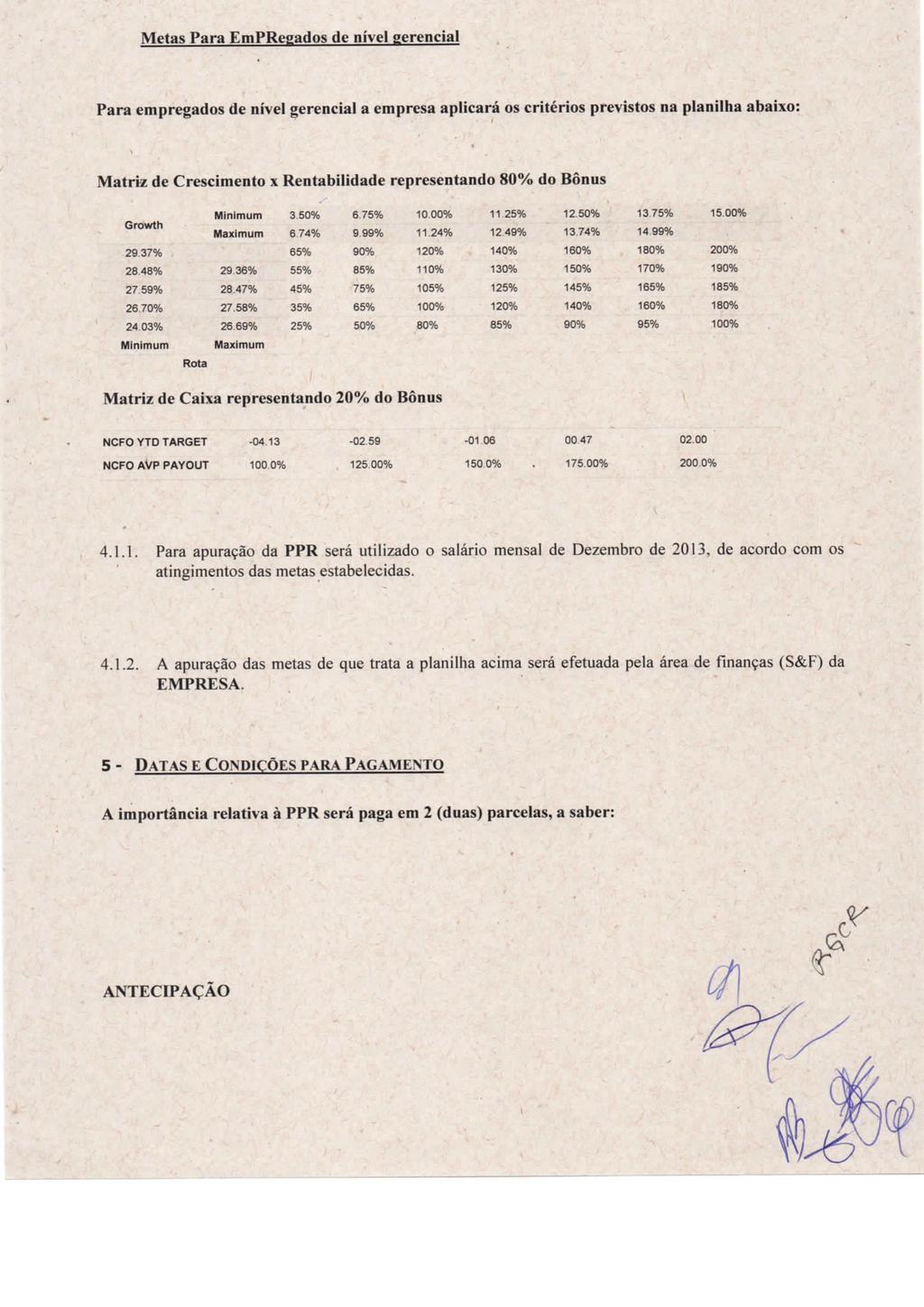 Metas Para EmPRegados de nível gerencial Para empregados de nível gerencial a empresa aplicará os critérios previstos na planilha abaixo: Matri/ de Crescimento x Rentabilidade representando 80% do