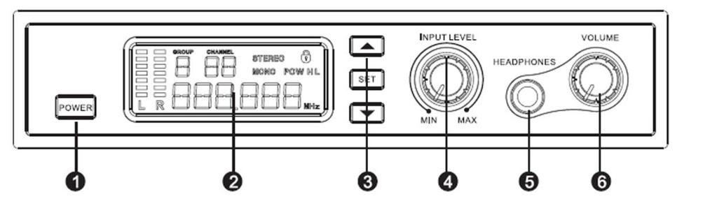 1. Partes do Aparelho 2. Transmissor Painel Frontal 1. Interruptor ON/OFF Liga e desliga o aparelho (com ou sem a função memória) 2. Tela LCD Demonstra as informações (Grupo, Canais, Frequências, etc.