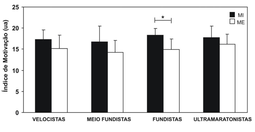 A consistência interna dos dados do SMS-BR deste estudo, assim como os valores encontrados em outras pesquisas foi reportada no quadro 2.