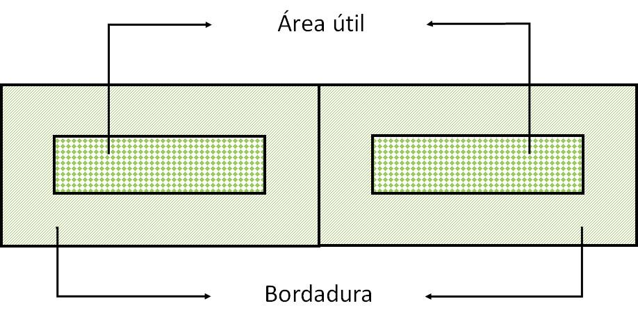 Bordadura Estatística