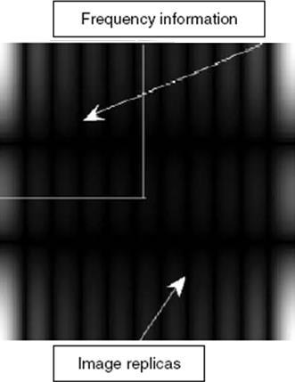 Espectro da Imagem en Escala de Cinzas O espectro da imagem é ilustrado em 4 quadrantes. O quadrante superior ezquerdo corresponde às componentes de frequência.