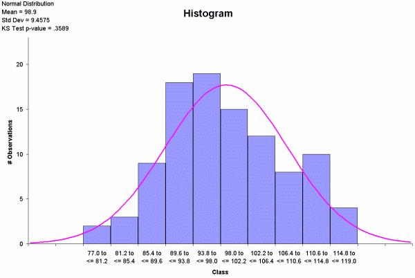 Definição matemática Um histograma é uma representação da distribuição de frequências de um conjunto de medições.