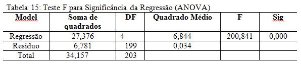 segurança que o técnico passa ao paciente na hora de realizar os exames, o cumprimento dos horários marcados, ética e profissionalismo dos técnicos.