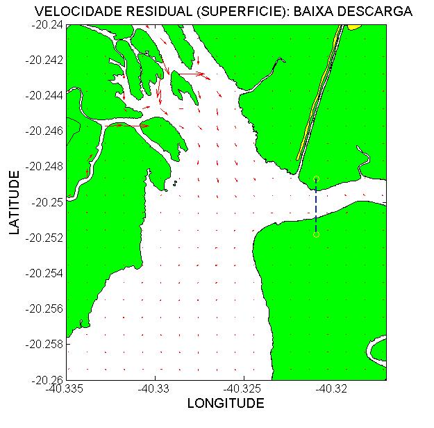 82 Figura 36: Comportamento das correntes residuais superficiais ao sul da desembocadura do Rio Santa Maria da Vitória, para o