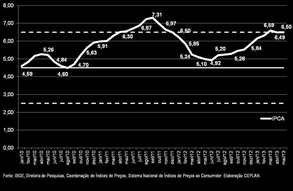 exigindo aperto monetário maior.