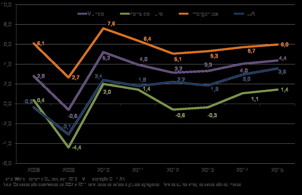 1. A economia em 2013: Mundo Tendência de moderada retomada da